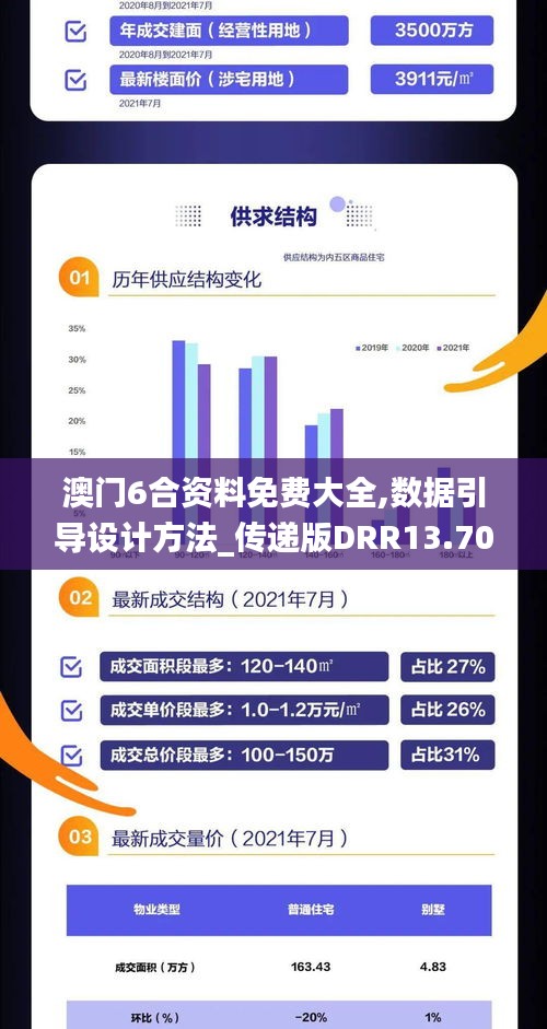 澳門6合資料免費(fèi)大全,數(shù)據(jù)引導(dǎo)設(shè)計(jì)方法_傳遞版DRR13.70