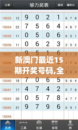 新澳門最近15期開獎號碼,全面數(shù)據(jù)分析_風(fēng)尚版ZJB13.78