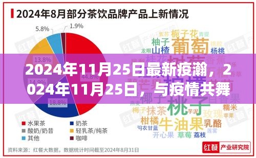 疫情后的自然探索之旅，2024年11月25日的最新疫情與共生之旅