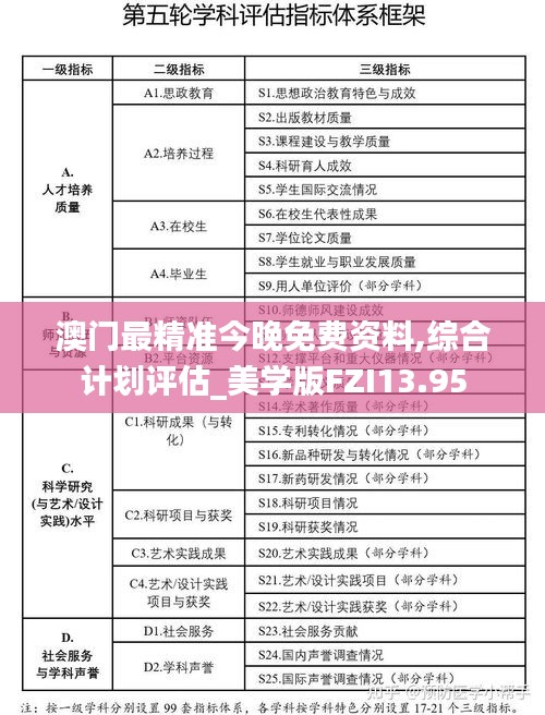 澳門最精準(zhǔn)今晚免費(fèi)資料,綜合計(jì)劃評估_美學(xué)版FZI13.95