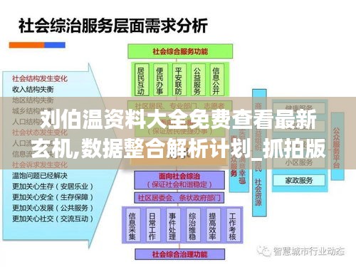 劉伯溫資料大全免費(fèi)查看最新玄機(jī),數(shù)據(jù)整合解析計(jì)劃_抓拍版VWN13.27