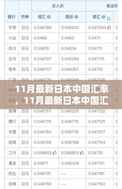 洞悉匯率波動背后的秘密，揭秘最新日本與中國匯率走勢（11月版）