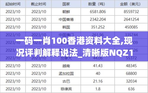 一碼一肖100香港資料大全,現(xiàn)況評(píng)判解釋說(shuō)法_清晰版NQZ13.78