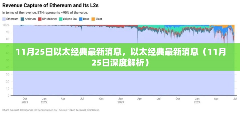 以太經(jīng)典最新動態(tài)解析（深度消息，11月25日）