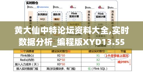 黃大仙中特論壇資料大全,實時數(shù)據(jù)分析_編程版XYD13.55