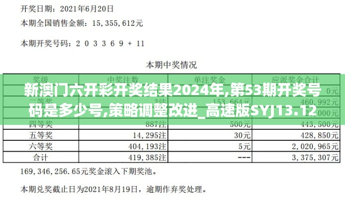 新澳門六開彩開獎結(jié)果2024年,第53期開獎號碼是多少號,策略調(diào)整改進(jìn)_高速版SYJ13.12