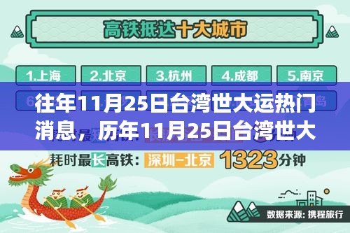 歷年11月25日臺灣世大運精彩瞬間，熱血學習之旅，自信與成就感的源泉