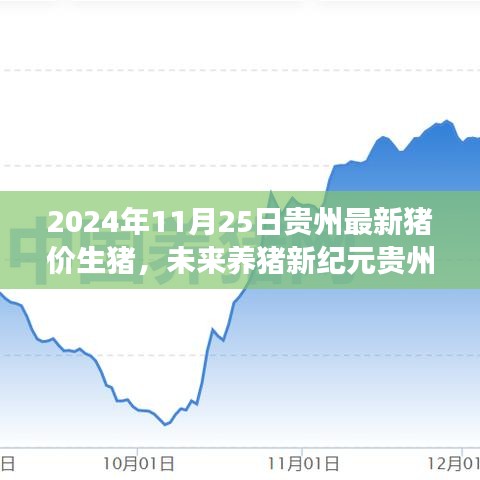 貴州最新智能豬價監(jiān)測系統(tǒng)，科技引領(lǐng)未來養(yǎng)豬產(chǎn)業(yè)革新之旅（實時更新至2024年11月25日）