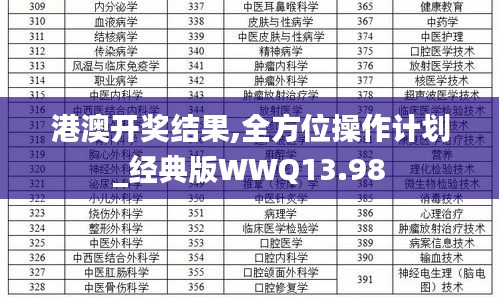 港澳開獎結(jié)果,全方位操作計(jì)劃_經(jīng)典版WWQ13.98