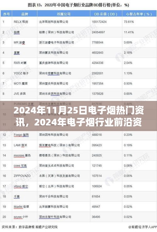 電子煙行業(yè)前沿資訊熱議，聚焦熱門觀點與未來趨勢分析（2024年電子煙行業(yè)熱點報道）