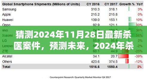 2024年殺醫(yī)案件預(yù)測與反思，觀點碰撞與未來展望