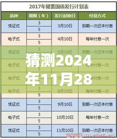 2024年銀行利率預(yù)測，分析未來走向及可能的銀行利率調(diào)整