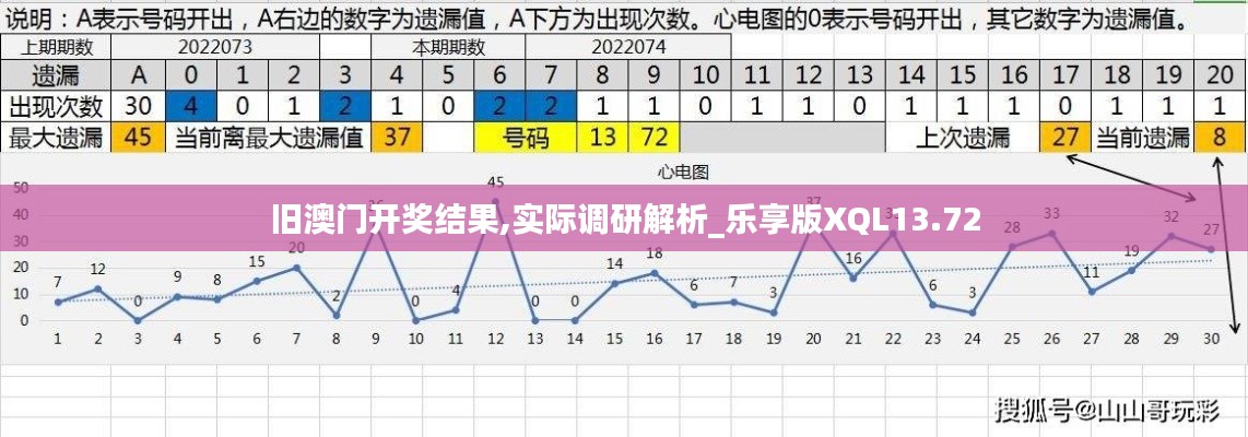 舊澳門開獎結(jié)果,實際調(diào)研解析_樂享版XQL13.72