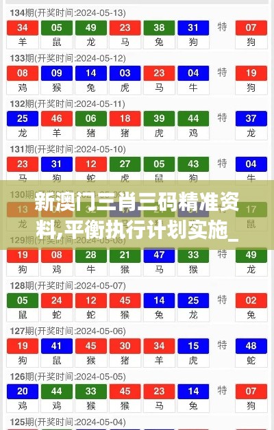 新澳門三肖三碼精準資料,平衡執(zhí)行計劃實施_強勁版KCZ13.56
