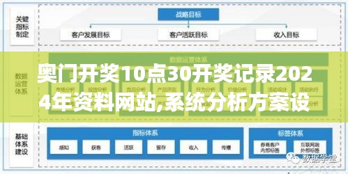 奧門開獎(jiǎng)10點(diǎn)30開獎(jiǎng)記錄2024年資料網(wǎng)站,系統(tǒng)分析方案設(shè)計(jì)_復(fù)興版EVC13.4