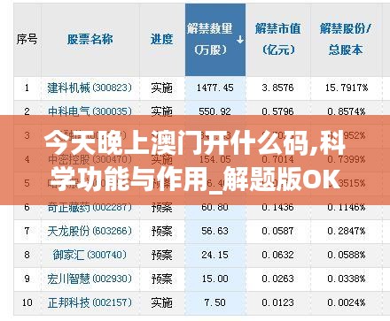 今天晚上澳門開什么碼,科學功能與作用_解題版OKL13.9