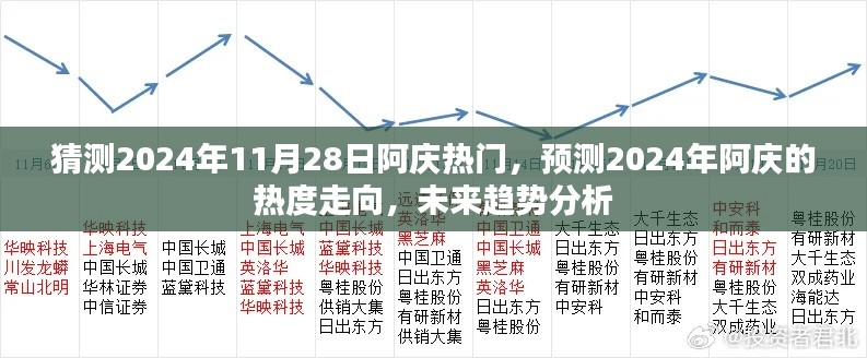 阿慶未來熱度預(yù)測，分析阿慶在2024年的趨勢走向及預(yù)測其熱門度