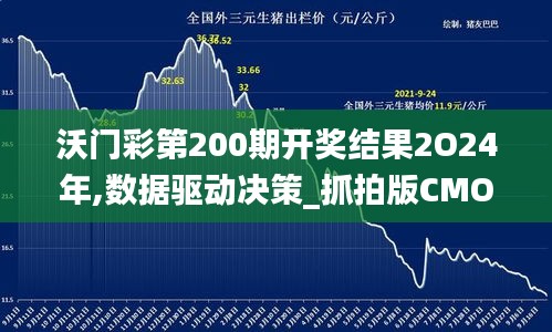 沃門(mén)彩第200期開(kāi)獎(jiǎng)結(jié)果2O24年,數(shù)據(jù)驅(qū)動(dòng)決策_(dá)抓拍版CMO13.20