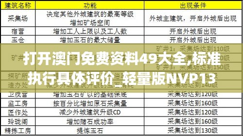 打開澳門免費(fèi)資料49大全,標(biāo)準(zhǔn)執(zhí)行具體評價_輕量版NVP13.97
