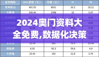 2024奧門(mén)資料大全免費(fèi),數(shù)據(jù)化決策分析_智力版MWB13.81
