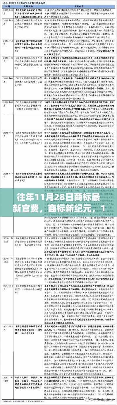 商標(biāo)新紀(jì)元，揭秘11月28日官費(fèi)變革背后的成長機(jī)遇之門