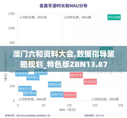 澳門六和資料大會,數(shù)據(jù)指導策略規(guī)劃_特色版ZBN13.87