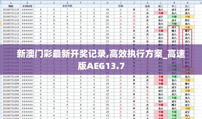 新澳門彩最新開獎(jiǎng)記錄,高效執(zhí)行方案_高速版AEG13.7