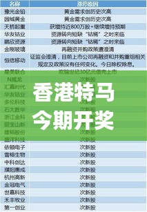香港特馬今期開獎結(jié)果查詢表,全面信息解釋定義_定向版VZJ13.37