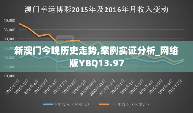 新澳門今晚歷史走勢(shì),案例實(shí)證分析_網(wǎng)絡(luò)版YBQ13.97