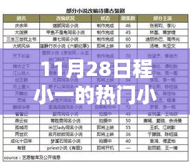 揭秘網(wǎng)絡(luò)文學(xué)新勢力，程小一熱門小說探秘之旅（11月28日）