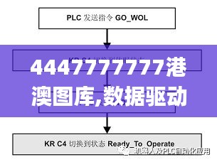 4447777777港澳圖庫,數(shù)據(jù)驅動決策_妹妹版KWI13.77