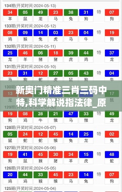 新奧門精準三肖三碼中特,科學解說指法律_原創(chuàng)版GQH13.27