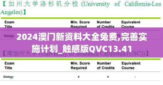 2024澳門新資料大全兔費(fèi),完善實(shí)施計(jì)劃_觸感版QVC13.41