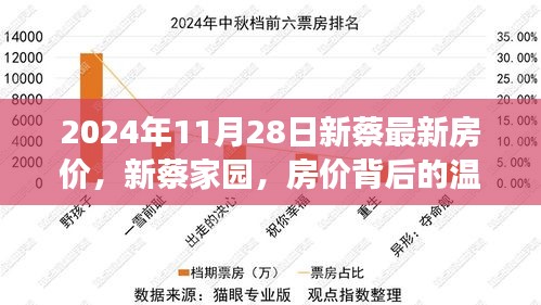新蔡家園背后的溫情故事，揭秘房價背后的故事與最新房價趨勢（2024年）