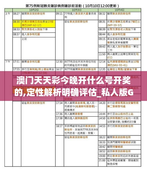 澳門天天彩今晚開什么號開獎的,定性解析明確評估_私人版GNN13.23