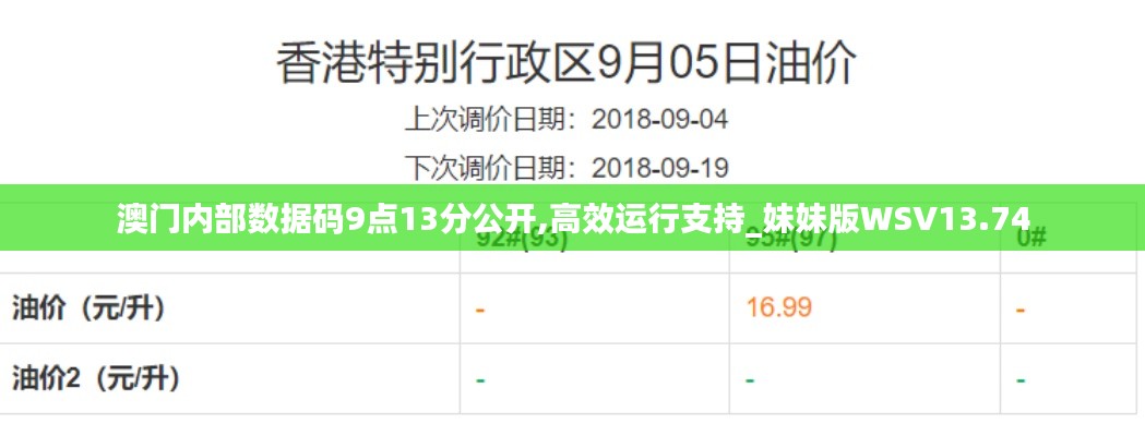 澳門內(nèi)部數(shù)據(jù)碼9點(diǎn)13分公開(kāi),高效運(yùn)行支持_妹妹版WSV13.74