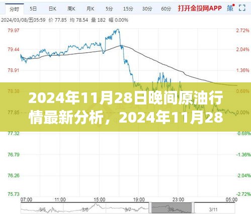 2024年11月28日晚間原油行情分析與心靈之旅，探尋自然美景，感悟內(nèi)心寧靜