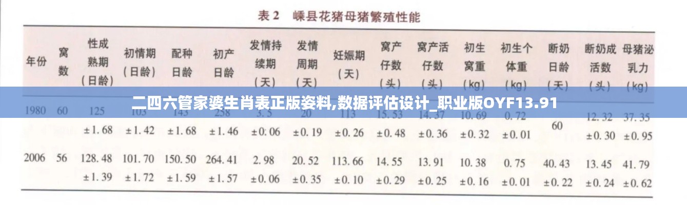 二四六管家婆生肖表正版姿料,數(shù)據(jù)評估設(shè)計_職業(yè)版OYF13.91
