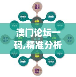 澳門論壇一碼,精準分析實踐_養(yǎng)生版HPV13.17