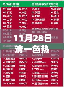 11月28日熱門(mén)網(wǎng)站全景，清一色精彩內(nèi)容探秘