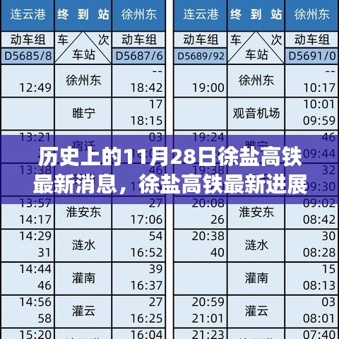 徐鹽高鐵最新進展及未來展望，歷史與未來的交匯點，步驟指南解析