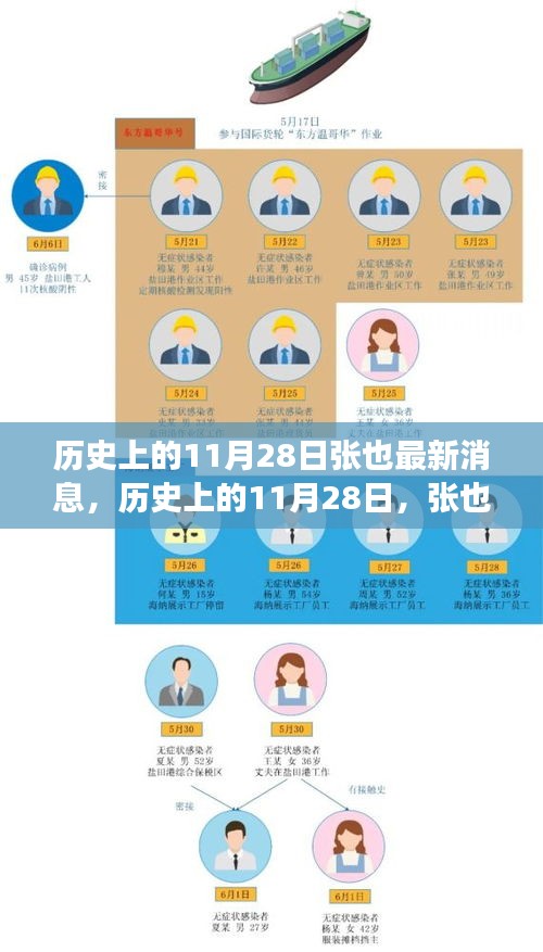 張也新篇章揭秘，歷史上的11月28日，自信與成就的成長之路