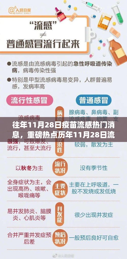 歷年11月28日流感疫苗接種高峰，今年新動態(tài)與往年熱門消息回顧