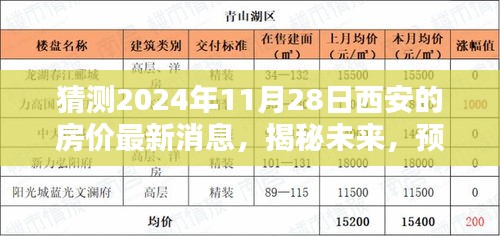 揭秘未來，聚焦西安房價走勢預(yù)測，探尋2024年11月28日西安房價最新動態(tài)
