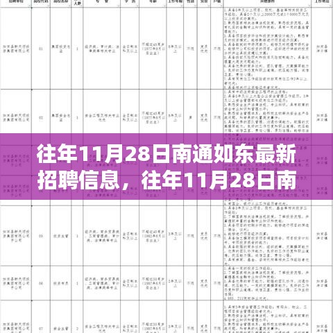 往年11月28日南通如東最新招聘信息大盤點(diǎn)，理想職位等你來尋！