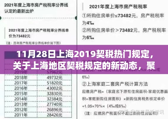 上海地區(qū)契稅規(guī)定解讀，聚焦上海契稅熱門規(guī)定的新動態(tài)（以最新規(guī)定為準(zhǔn)）