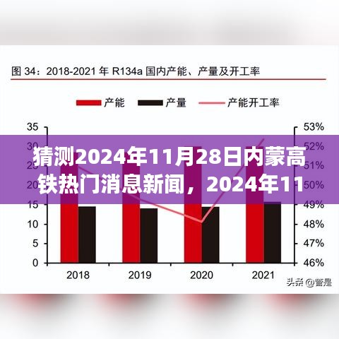 2024年11月28日內(nèi)蒙高鐵最新動(dòng)態(tài)與展望，熱門消息及其影響分析