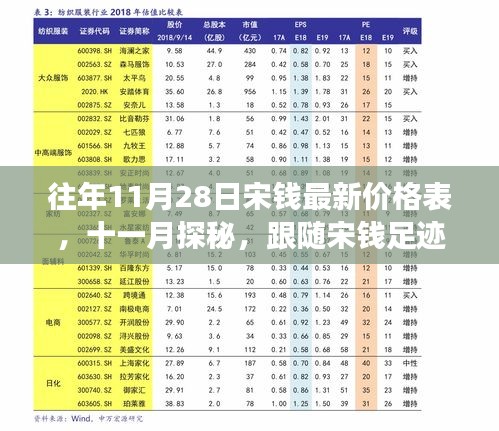 往年11月28日宋錢最新價(jià)格表，與自然美景共舞的價(jià)格之旅探索之旅
