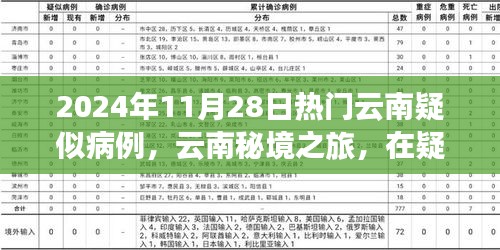 2024年云南秘境之旅，探尋疑似病例背后的心靈凈土