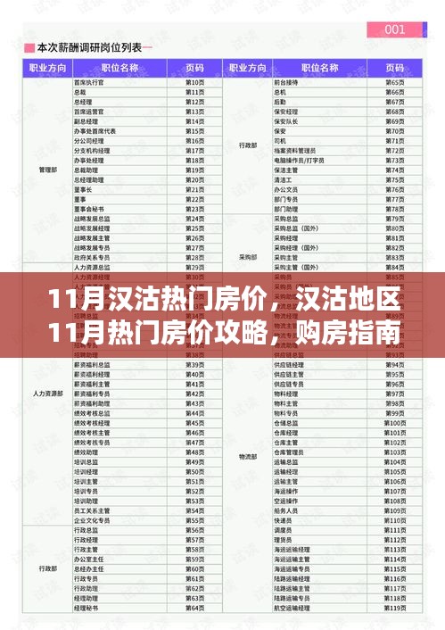 漢沽地區(qū)11月熱門房價解析，購房指南與詳細(xì)步驟攻略